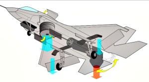 F-35 fighter jet wikipedia